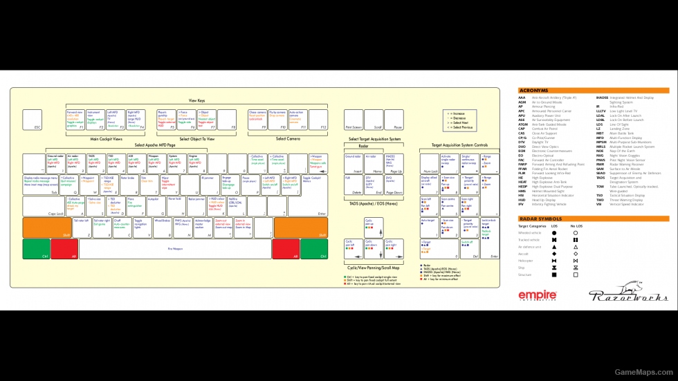Key Guide (Enemy Engaged Apache vs Havoc) GameMaps