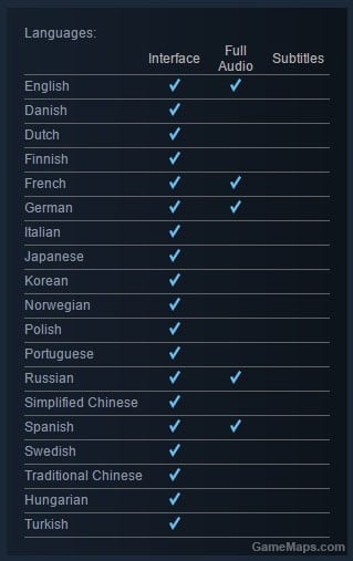Left 4 Dead DLC Support for all game languages