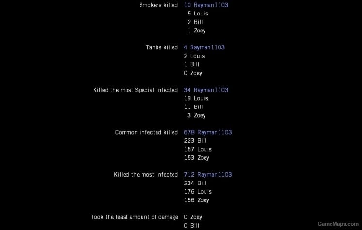 Updated Stats Crawl - Showing the three added stats. Updated Stats Crawl
