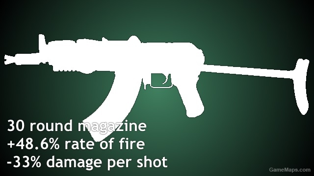 [AK] MW AK-74u HUD pack