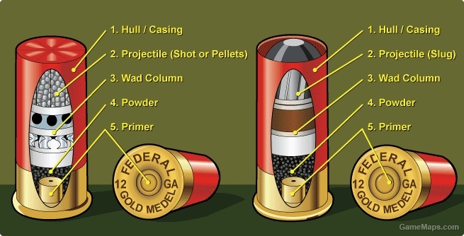 Slug Cartridge Chrome Shotgun Shells - Script mod