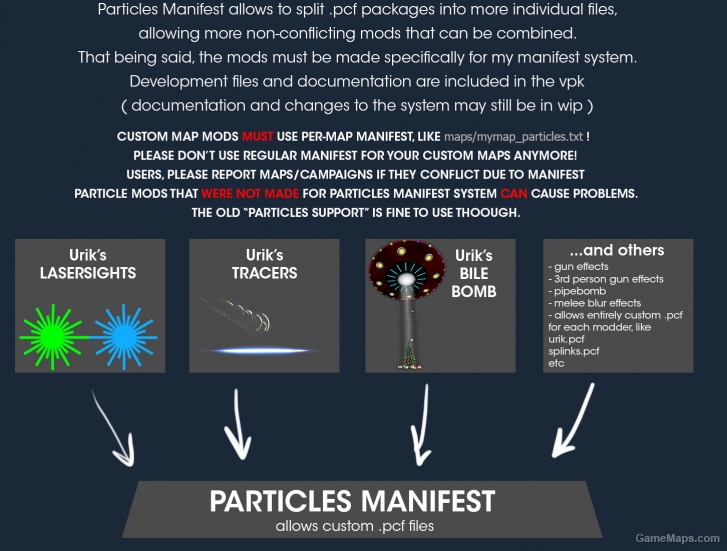 The Particles Manifest