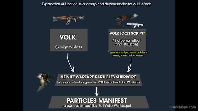 The Particles Manifest v12