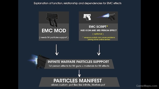 The Particles Manifest v12