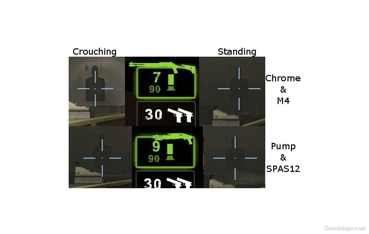Tight pump shotgun - Pump only gets 7 per load, but they all get 90 spares carried. Tight pump shotgun