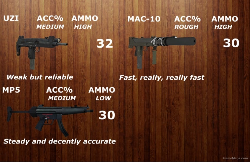 Truly Realistic L4D2 Base Weapons Scripts