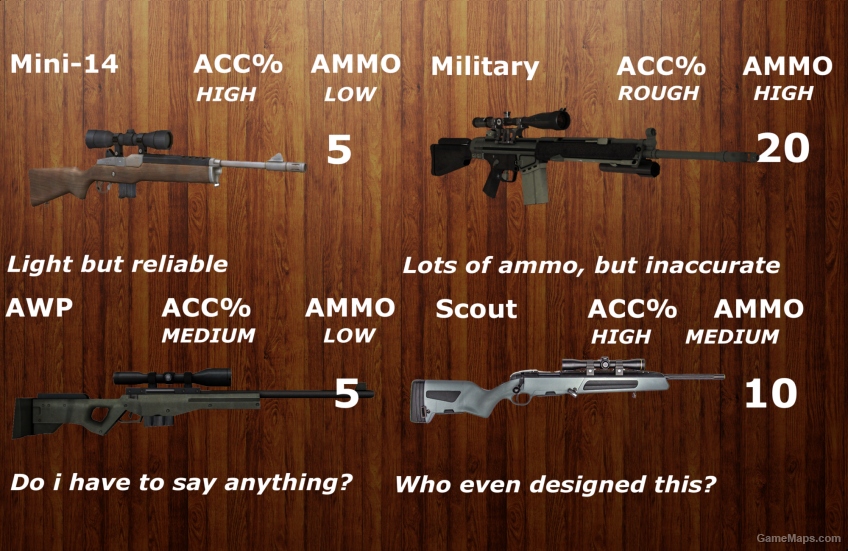 Truly Realistic L4D2 Base Weapons Scripts