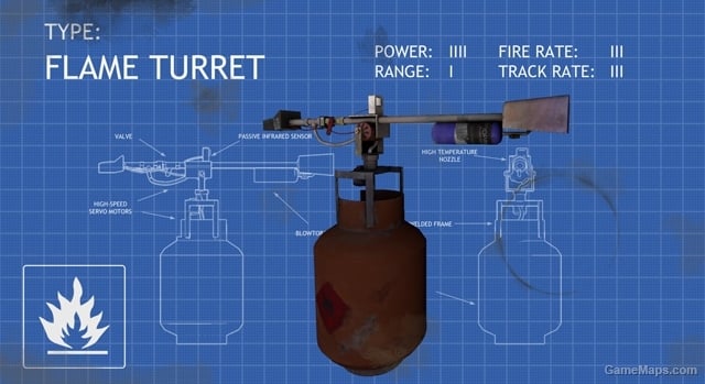 Turret System