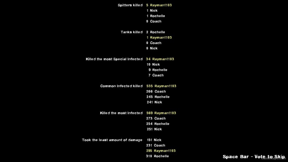 Updated Stats Crawl - L4D2