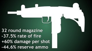 Uzi HUD pack