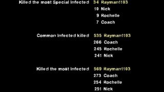 Updated Stats Crawl - L4D2